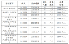 相成设计报名广东省初创企业
